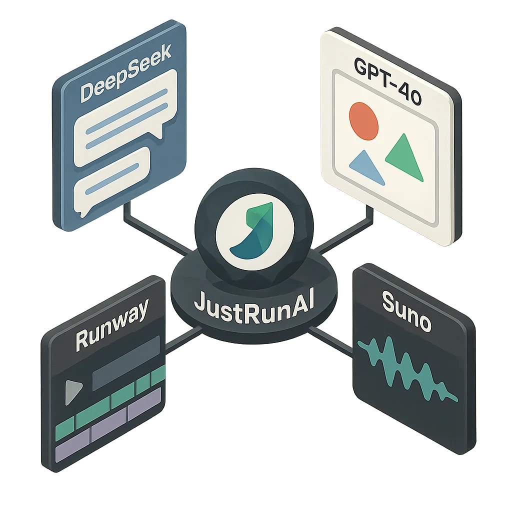 All-in-One Platform